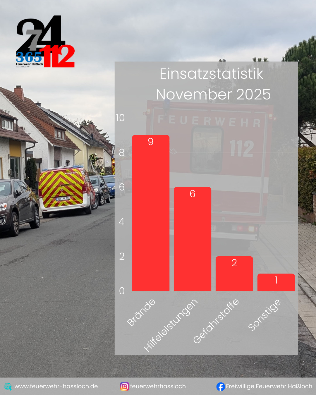 Einsatzstatistik_Oktober_2025.png