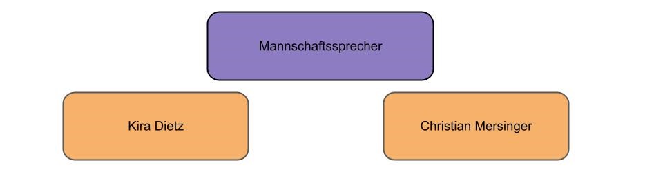 Mannschaft Org