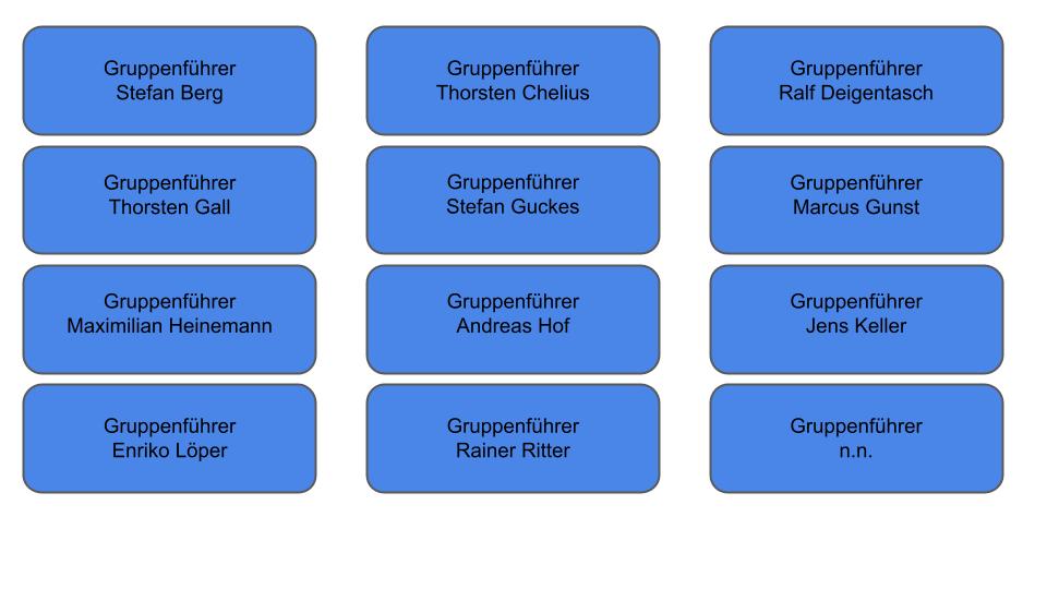 Gruppenführer Org